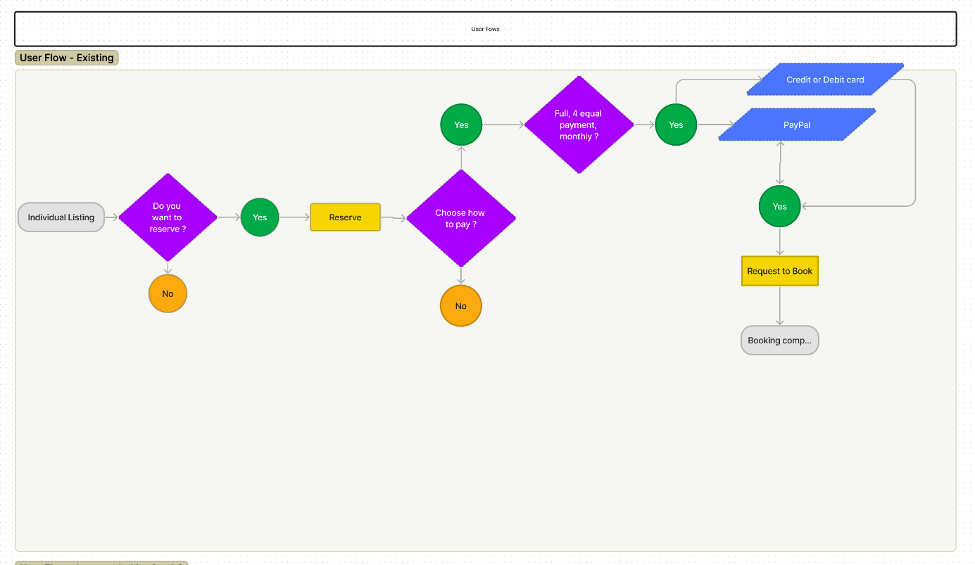 existing_user_flow_graph