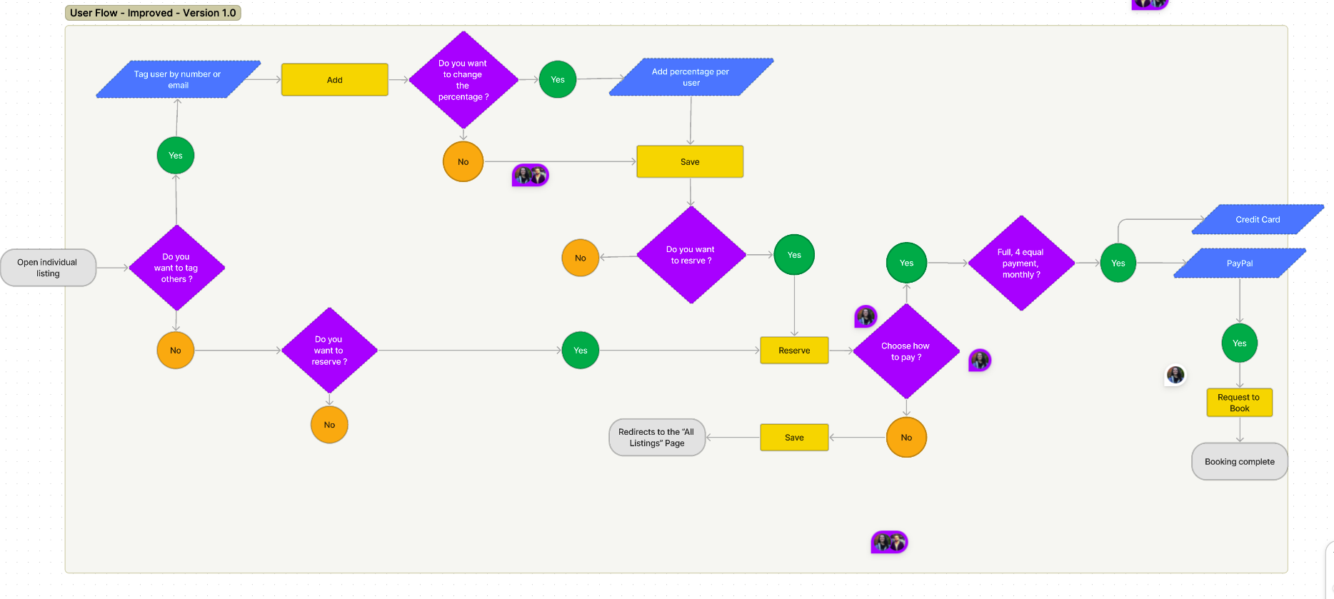 improved_user_flow_graph