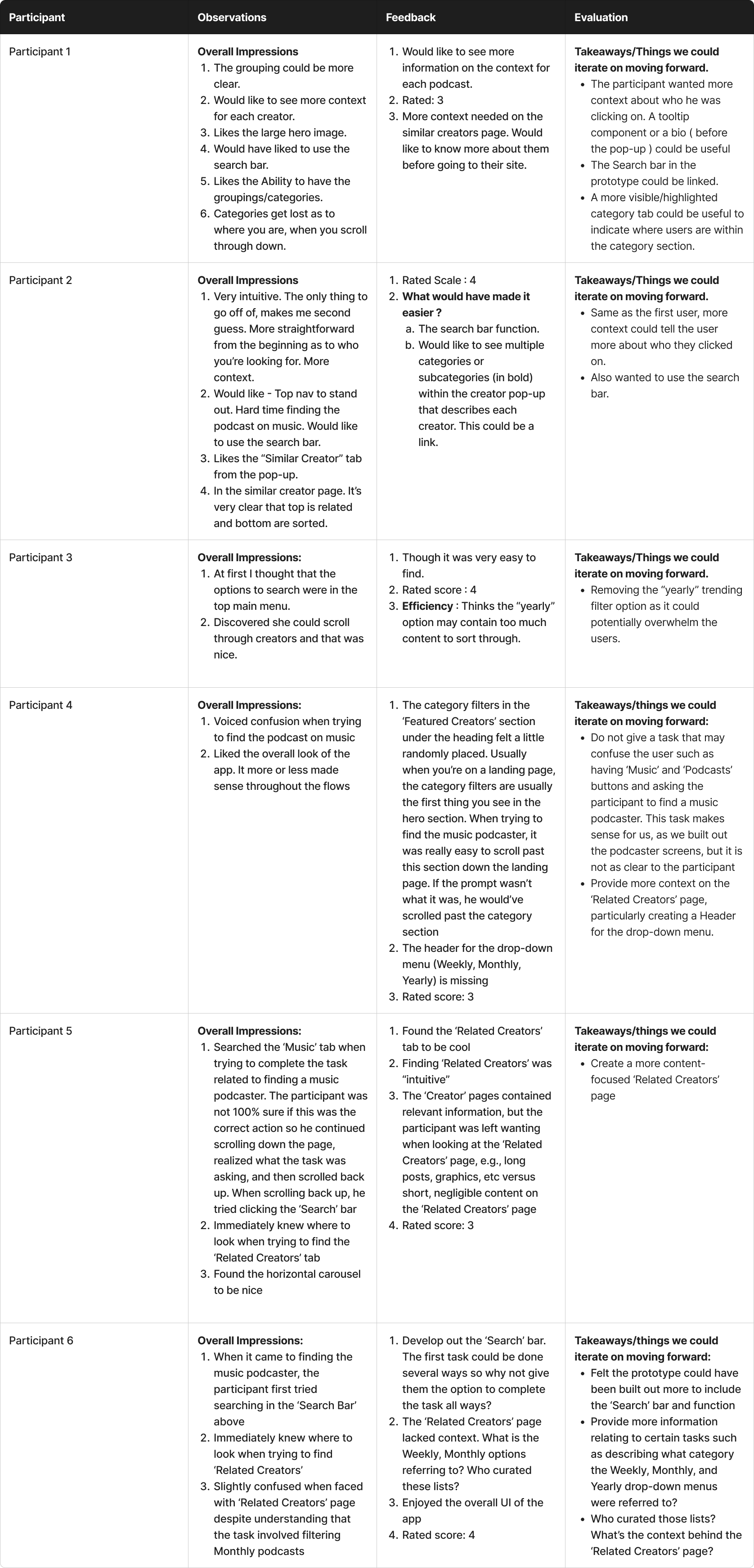 usability_report